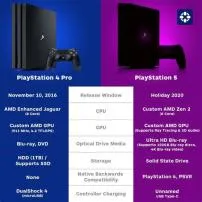What is the main difference between ps4 and ps5?