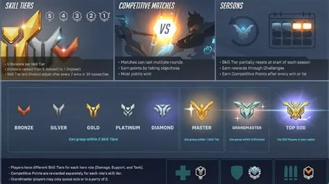 Is it harder to rank up as support in overwatch 2