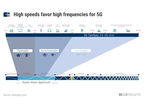 Is higher mhz faster