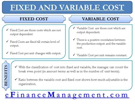 Does static ip cost more