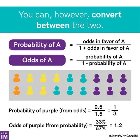 How do you convert odds to probability