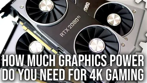 What gpu do you need for a 4k monitor