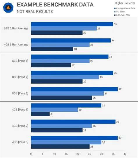 Which game uses most ram