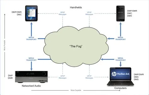 Is upnp lossless