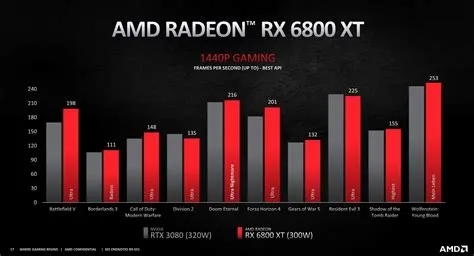 What is amd equivalent to 3080ti