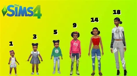 What age should play sims