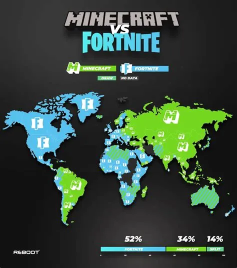 Is pubg popular than minecraft