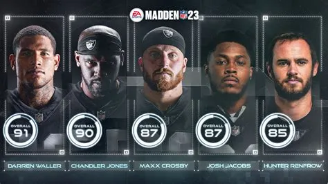 What is the highest team rating in madden history