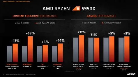 Which ryzen cpu is better than i9