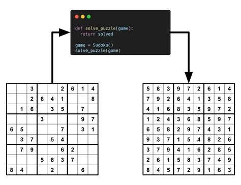 What is the algorithm to solve any sudoku