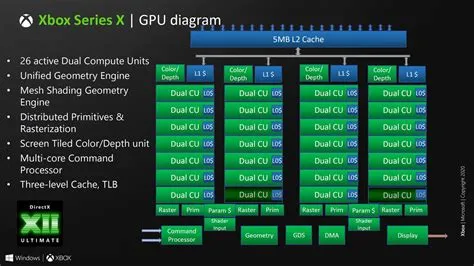 Is xbox series s gpu equivalent