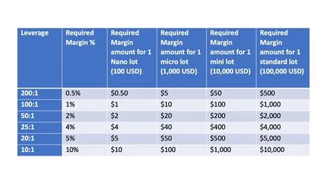 Is 100 gb a lot of data