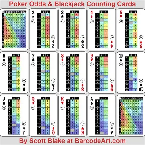 Is card counting useful in poker