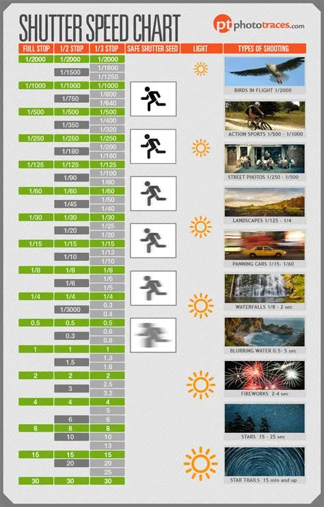 What shutter speed for 120fps