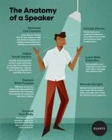 What is a skilled speaker called?