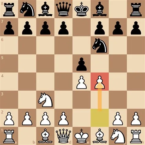 Is vienna the best chess opening