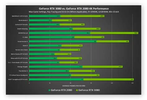 Should i prioritize fps or resolution