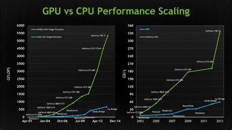 Is vulkan more cpu or gpu