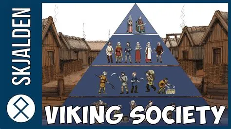 What are the 3 classes of vikings