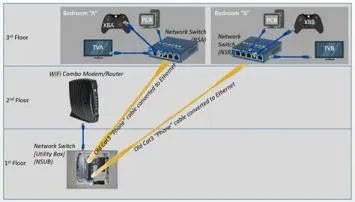 Is it ok to daisy chain ethernet switches?