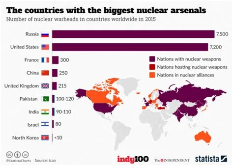 What countries survived in world war z