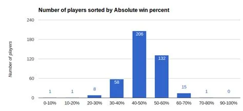 What is the average age of euchre players