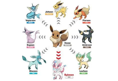 What is the tallest eevee