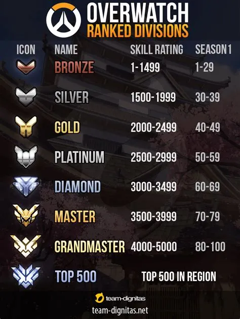 How often does your rank change in overwatch 2