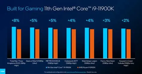 Is 11900k overkill for gaming