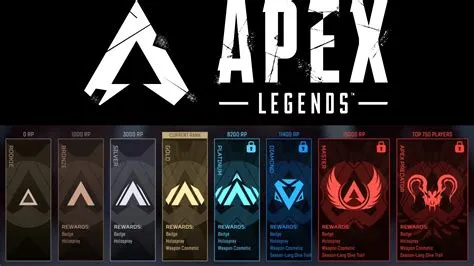 What are the ranks in apex console