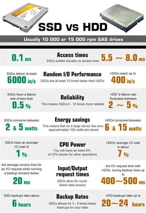 Does ssd have less lifespan than hdd