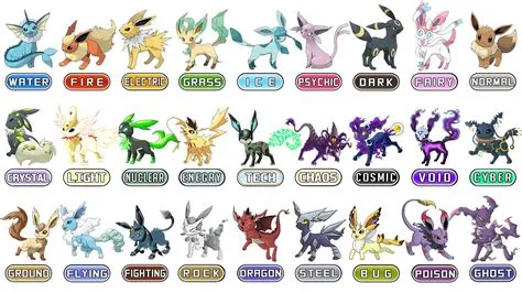 Which pokémon has so many evolutions