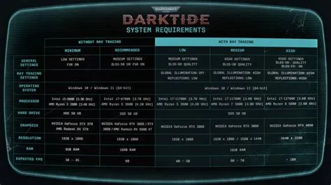 What is the minimum for darktide