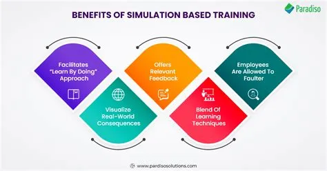 What is the advantage of simulation as a training method