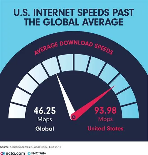 What is a normal download speed for pc