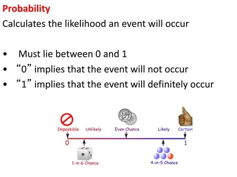 Is likelihood the same as possibility