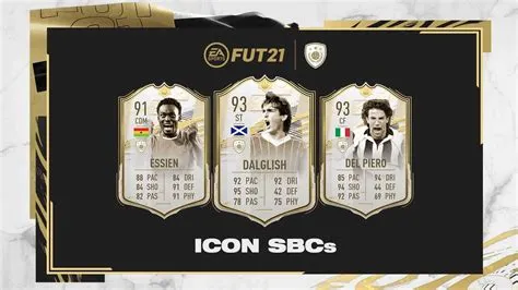 What is the best st in fifa 22