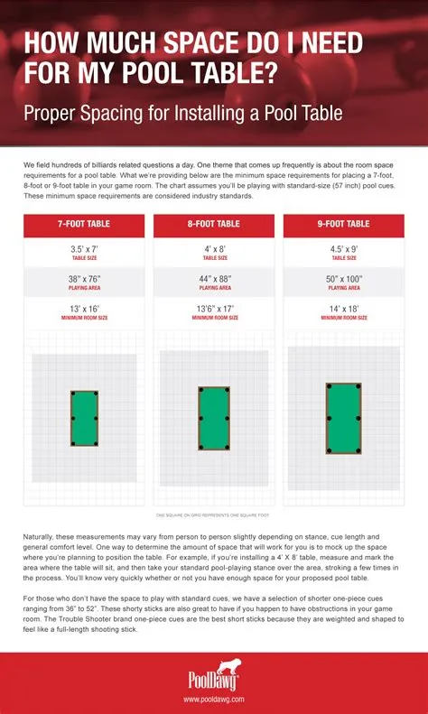 How much space do you need for an arcade