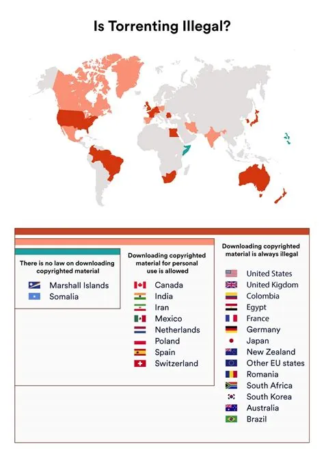 What countries is torrenting legal in