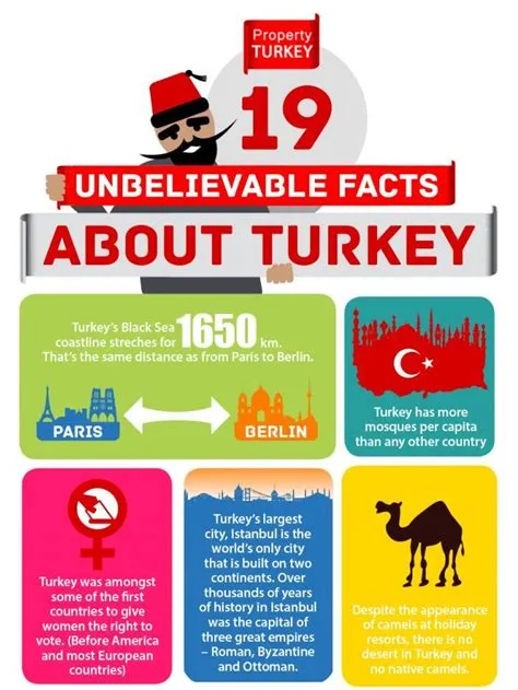 Why is turkey so important