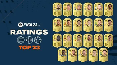 Where is cf in fifa 23