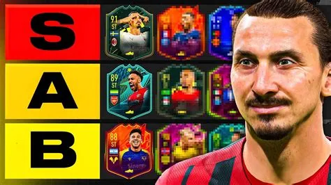 Who is the best fifa 22 attackers