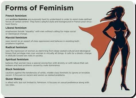 What are the 4 types of feminism