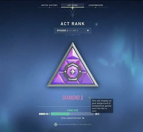 Is diamond a good rank