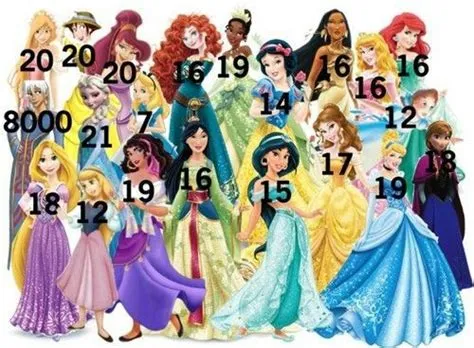 Which princess is the youngest to oldest