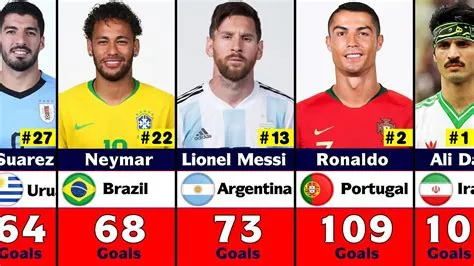 Which player scored a record 13 goals at one world cup