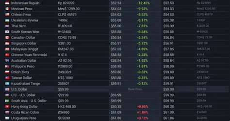 What new steam game cost 2000