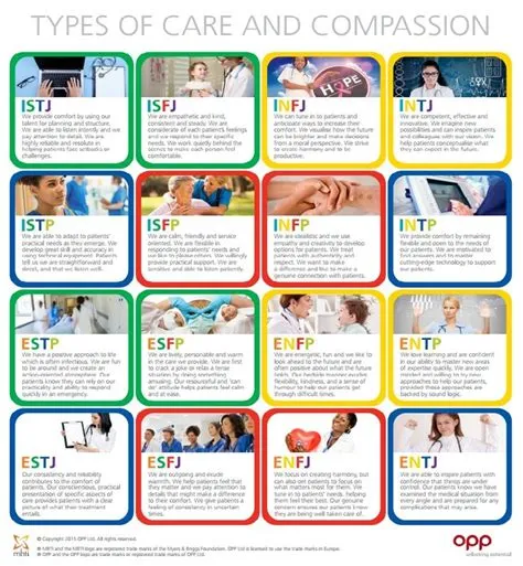 Which mbti cares about others the most