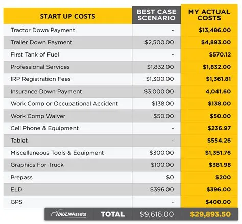 How much does it cost to enter battlebots