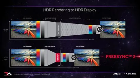 What is the hz range of freesync